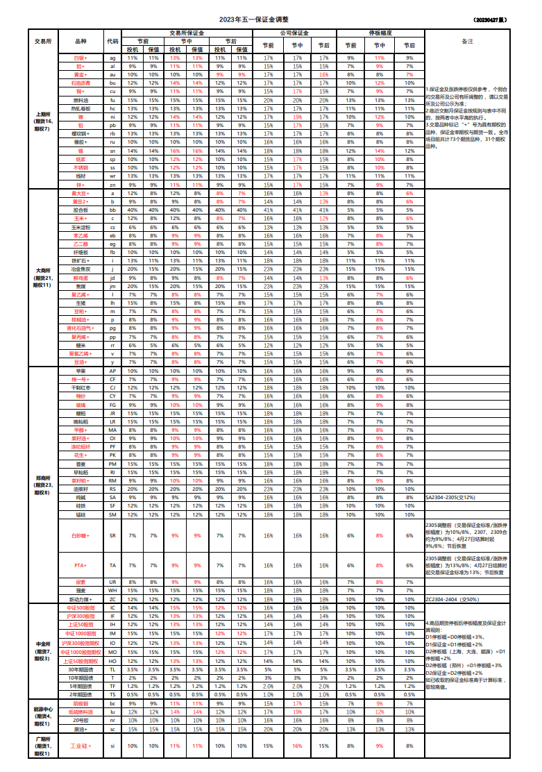 保证金和手续费标准-20230619.png