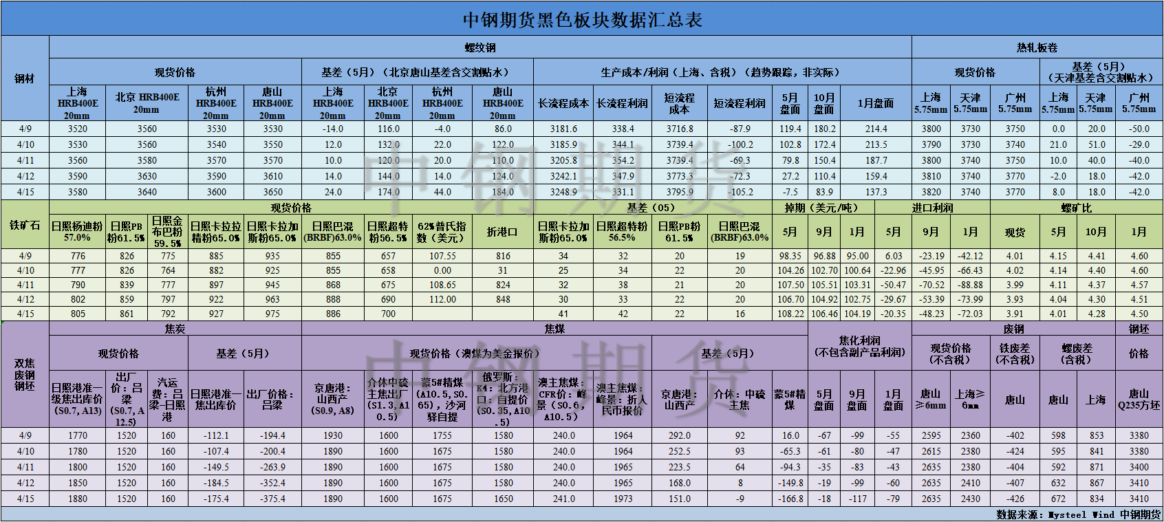 【中钢期货】黑色数据汇编4.16.png